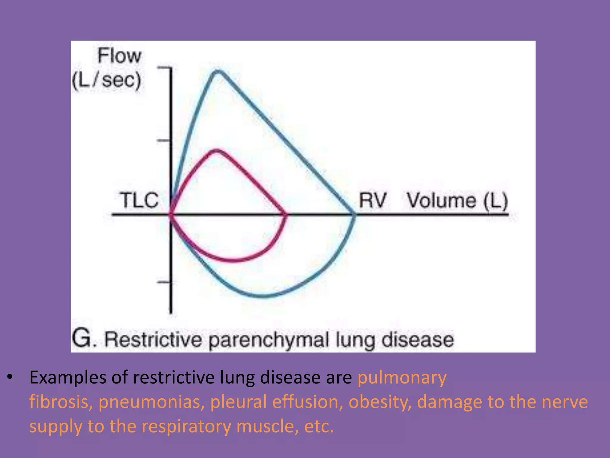 Pulmonary Flow Volume Loops.. Dr.Padmesh PPT