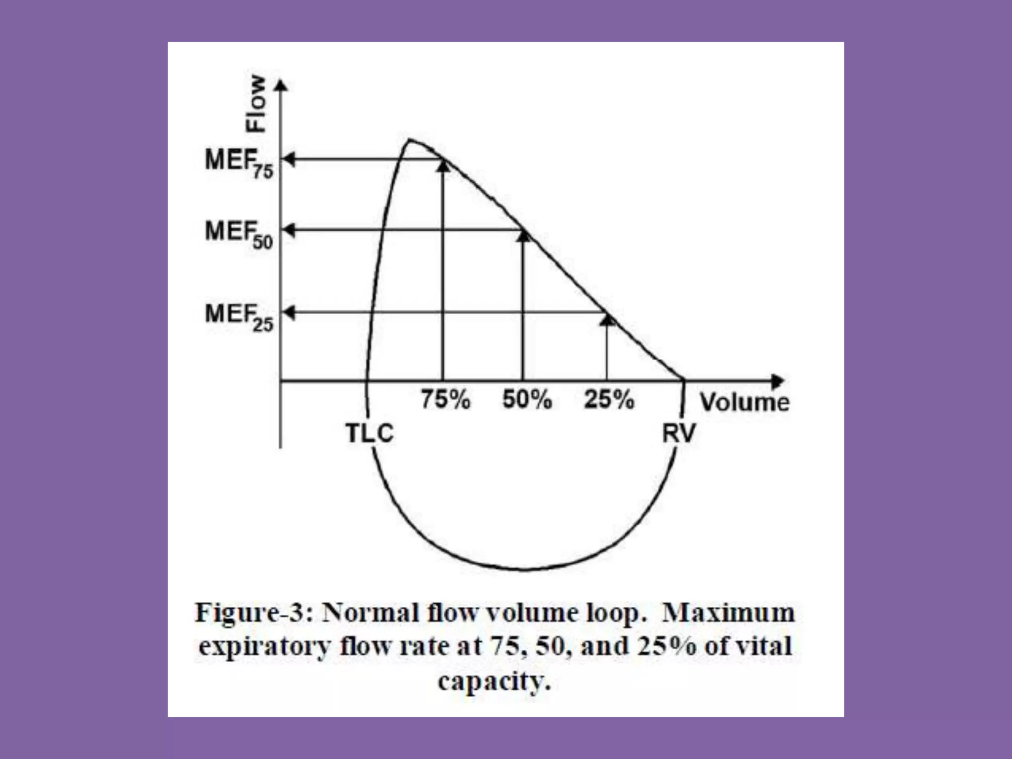 Pulmonary Flow Volume Loops.. Dr.Padmesh PPT