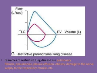 Pulmonary Flow Volume Loops.. Dr.Padmesh | PPTX | Lung and Respiratory ...