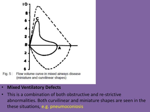 Pulmonary Flow Volume Loops.. Dr.Padmesh