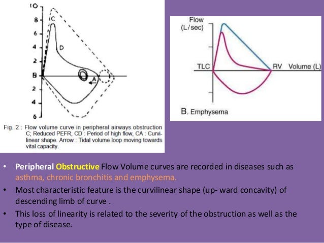 pulmonary flow volume loops dr padmesh flow volume loop