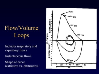 Pulmonary function exam | PPTX | Lung and Respiratory Health | Diseases ...