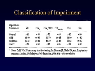 Classification of Impairment
 