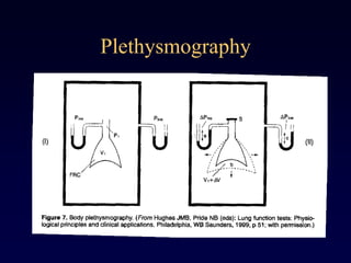 Plethysmography
 