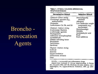 Broncho -
provocation
Agents
 
