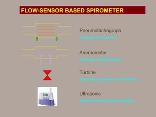Pneumotachograph
(Changes in Pressure)
Anemometer
(Changes in temperature)
Turbine
(Changes in number of revolutions)
Ultrasonic
(Ultrasound transit time analysis)
FLOW-SENSOR BASED SPIROMETER
 