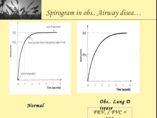 Spirogram in obs.. Airway disea…
FEV1 / FVC <
Normal
Obs.. Lung D
isease
 