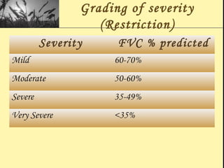 Grading of severity
(Restriction)
Severity FVC % predicted
Mild 60-70%
Moderate 50-60%
Severe 35-49%
Very Severe <35%
 