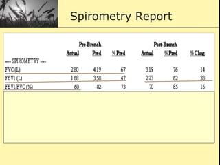 Spirometry Report
 