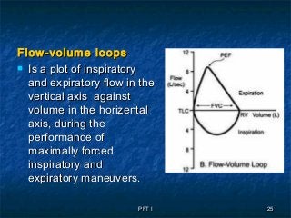 PFT IPFT I 2525
Flow-volume loopsFlow-volume loops
 Is a plot of inspiratoryIs a plot of inspiratory
and expiratory flow in theand expiratory flow in the
vertical axis againstvertical axis against
volume in the horizentalvolume in the horizental
axis, during theaxis, during the
performance ofperformance of
maximally forcedmaximally forced
inspiratory andinspiratory and
expiratory maneuvers.expiratory maneuvers.
 