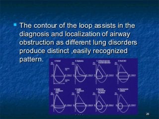 PFT IPFT I 2626
 The contour of the loop assists in theThe contour of the loop assists in the
diagnosis and localization of airwaydiagnosis and localization of airway
obstruction as different lung disordersobstruction as different lung disorders
produce distinct ,easily recognizedproduce distinct ,easily recognized
pattern.pattern.
 