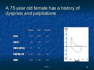 PFT IPFT I 5050
A 75 year old female has a history ofA 75 year old female has a history of
dyspnea and palpitationsdyspnea and palpitations
MeasMeas RefRef %%PredPred
FVCFVC 2.622.62 2.822.82 9393
FEV1FEV1 1.451.45 1.981.98 7272
FEV1/FVCFEV1/FVC 5555 6969
FEF25-75FEF25-75 0.430.43 2.202.20 2020
PEFPEF 4.504.50 5.485.48 8282
 