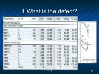 PFT IPFT I 8181
1.What is the defect?1.What is the defect?
 