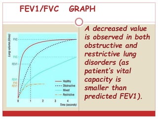 Obstructive Fev1 Pulmonary function test | PPTX