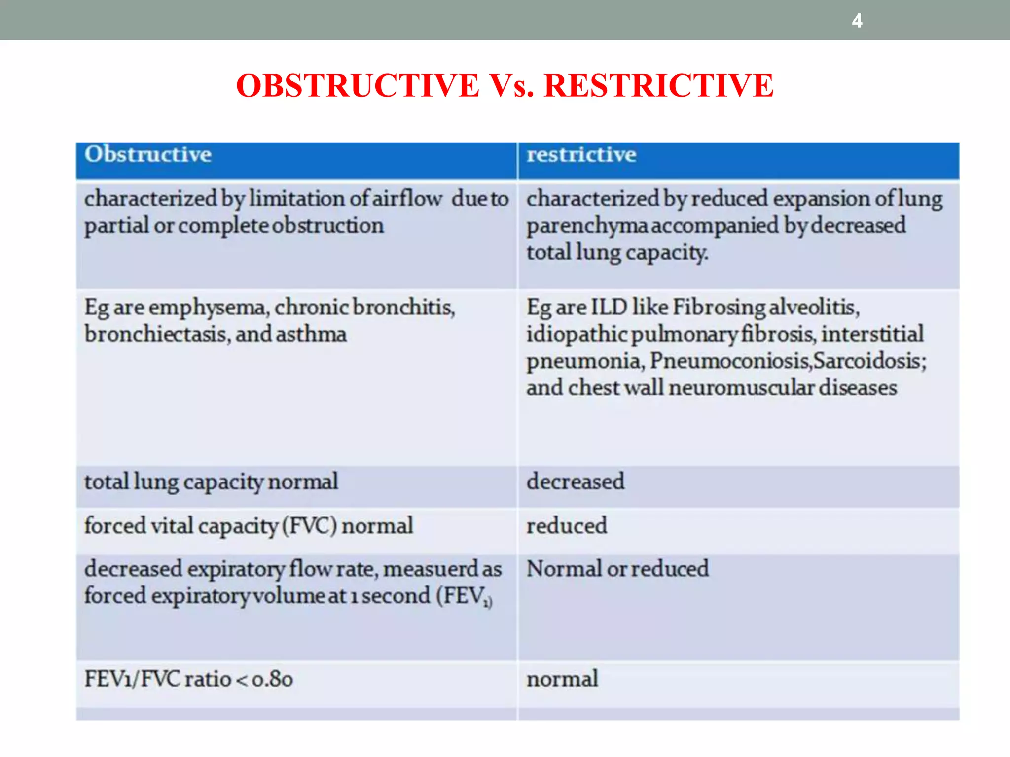 PULMONARY FUNCTION TEST.pptx