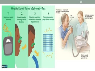 PULMONARY FUNCTION TEST.pptx