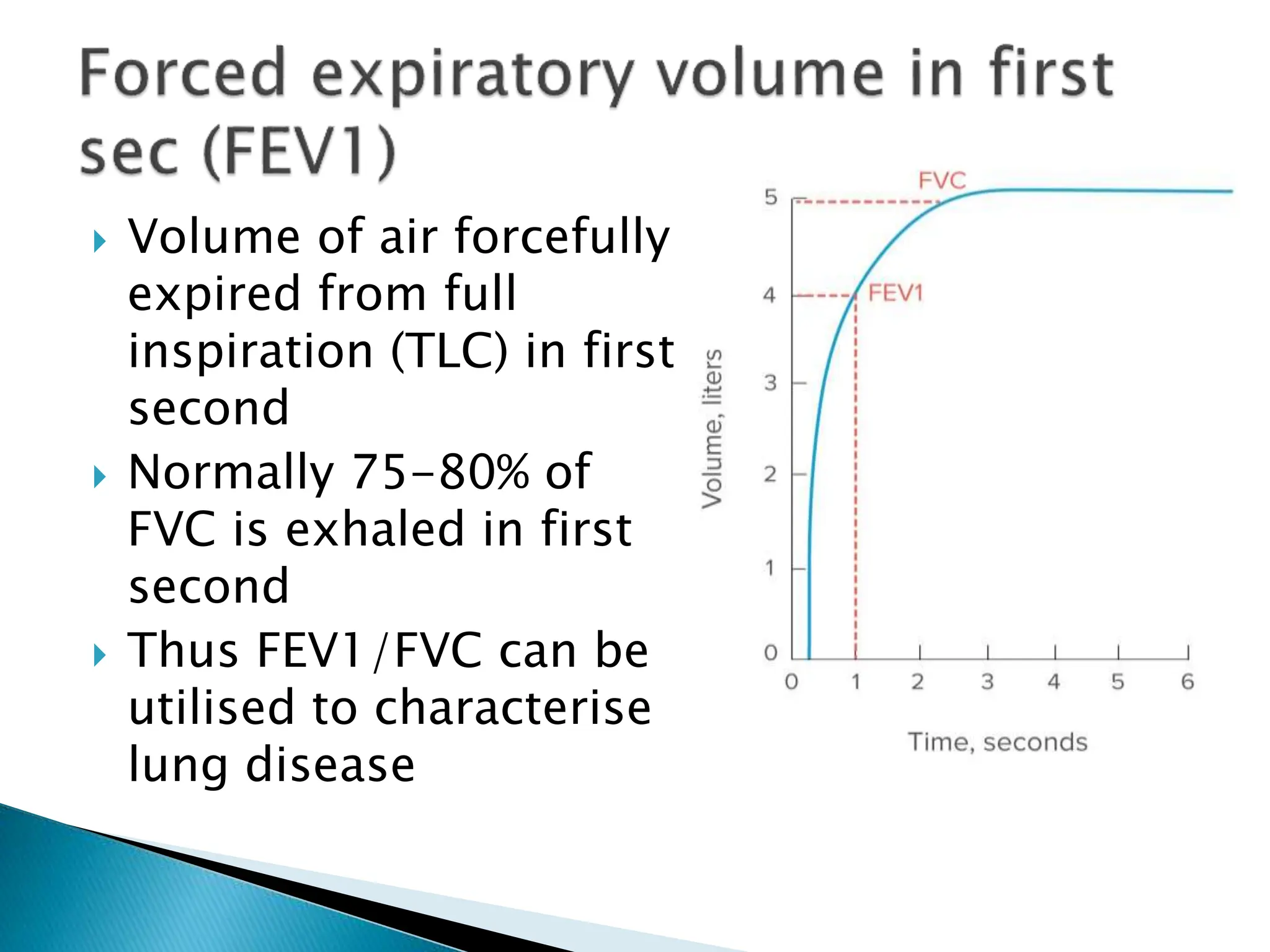  Volume of air forcefully
expired from full
inspiration (TLC) in first
second
 Normally 75-80% of
FVC is exhaled in first
second
 Thus FEV1/FVC can be
utilised to characterise
lung disease
 