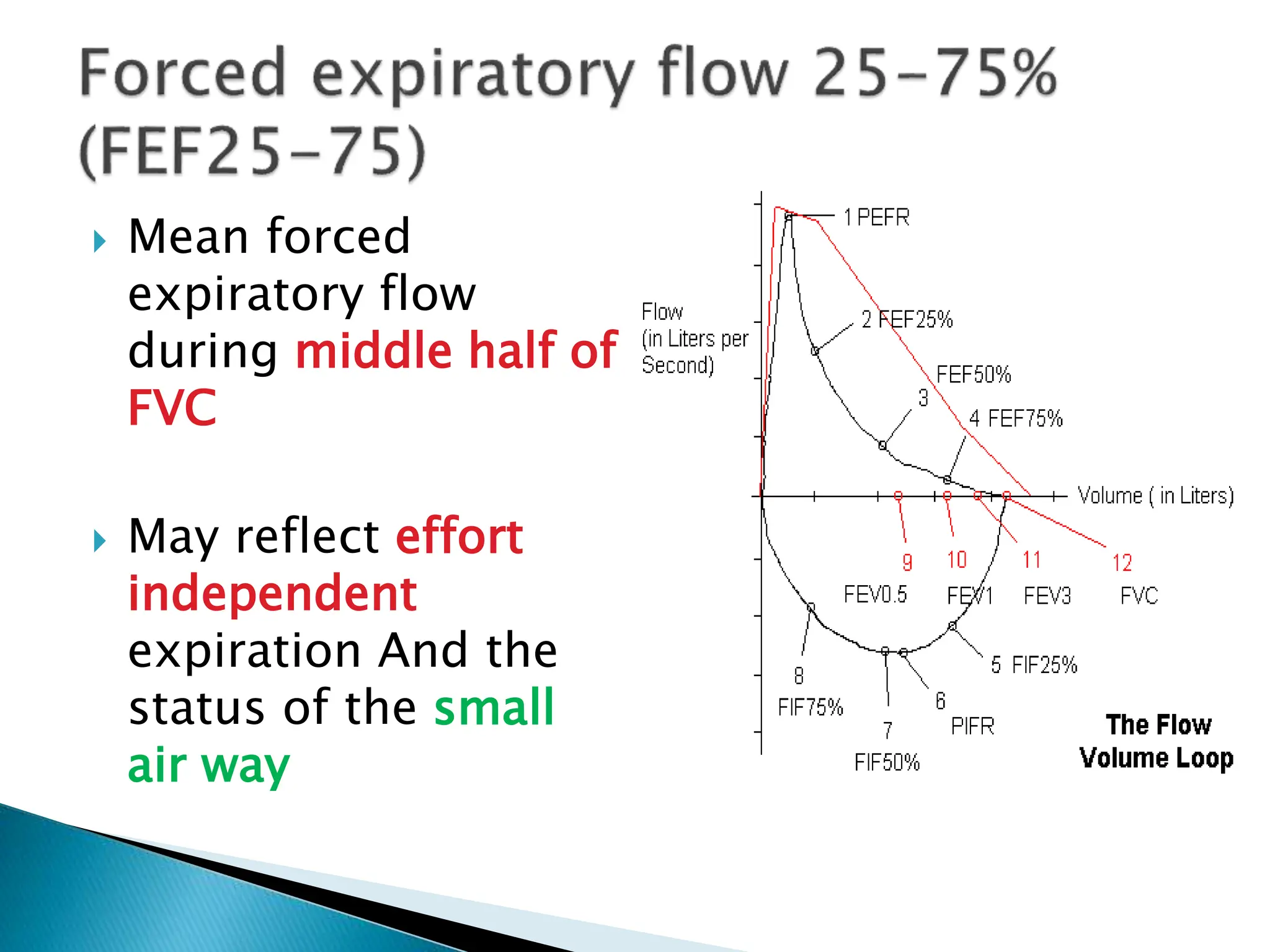 Mean forced
expiratory flow
during middle half of
FVC
 May reflect effort
independent
expiration And the
status of the small
air way
 