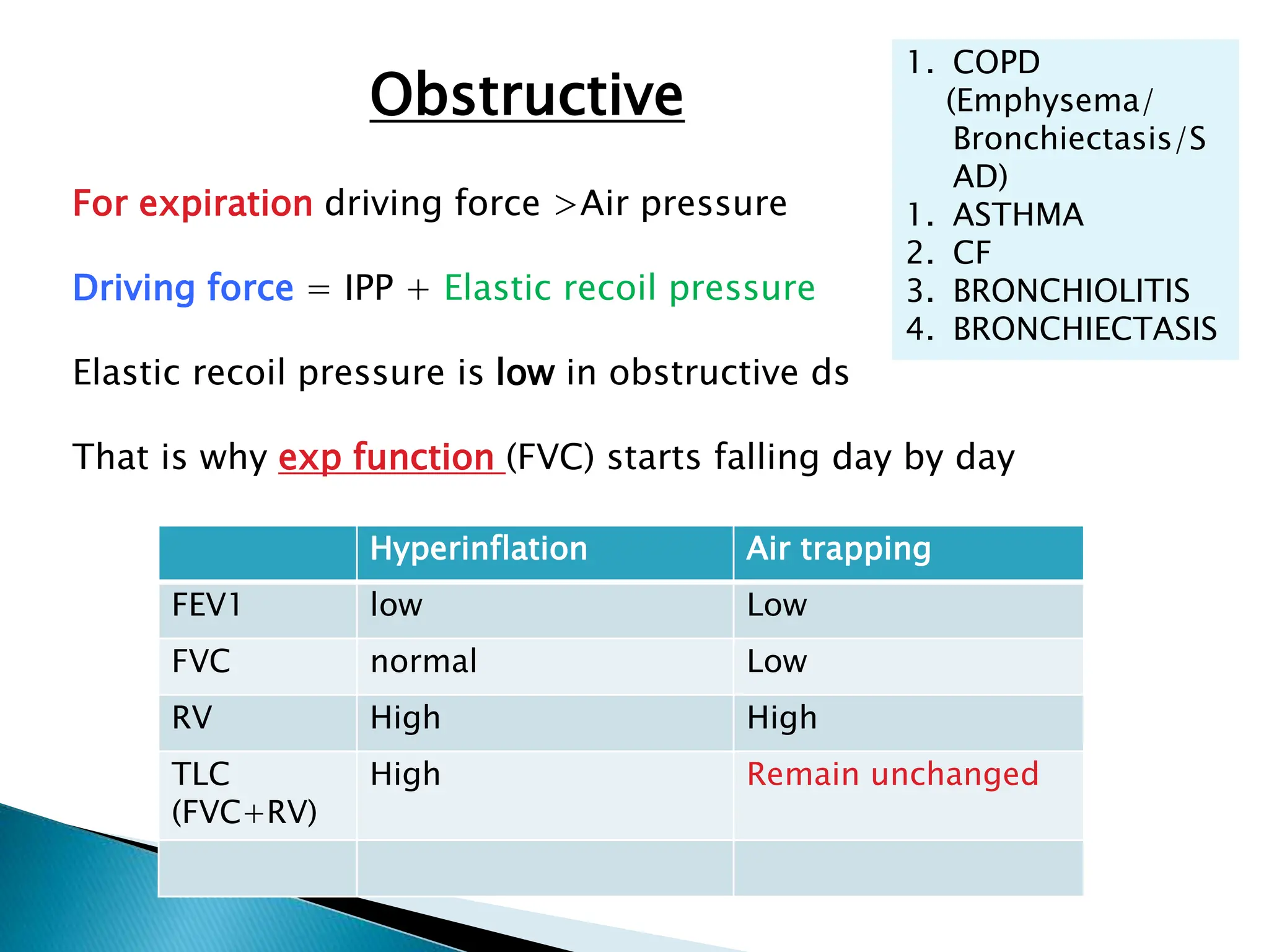 Obstructive
1. COPD
(Emphysema/
Bronchiectasis/S
AD)
1. ASTHMA
2. CF
3. BRONCHIOLITIS
4. BRONCHIECTASIS
For expiration driving force >Air pressure
Driving force = IPP + Elastic recoil pressure
Elastic recoil pressure is low in obstructive ds
That is why exp function (FVC) starts falling day by day
Hyperinflation Air trapping
FEV1 low Low
FVC normal Low
RV High High
TLC
(FVC+RV)
High Remain unchanged
 