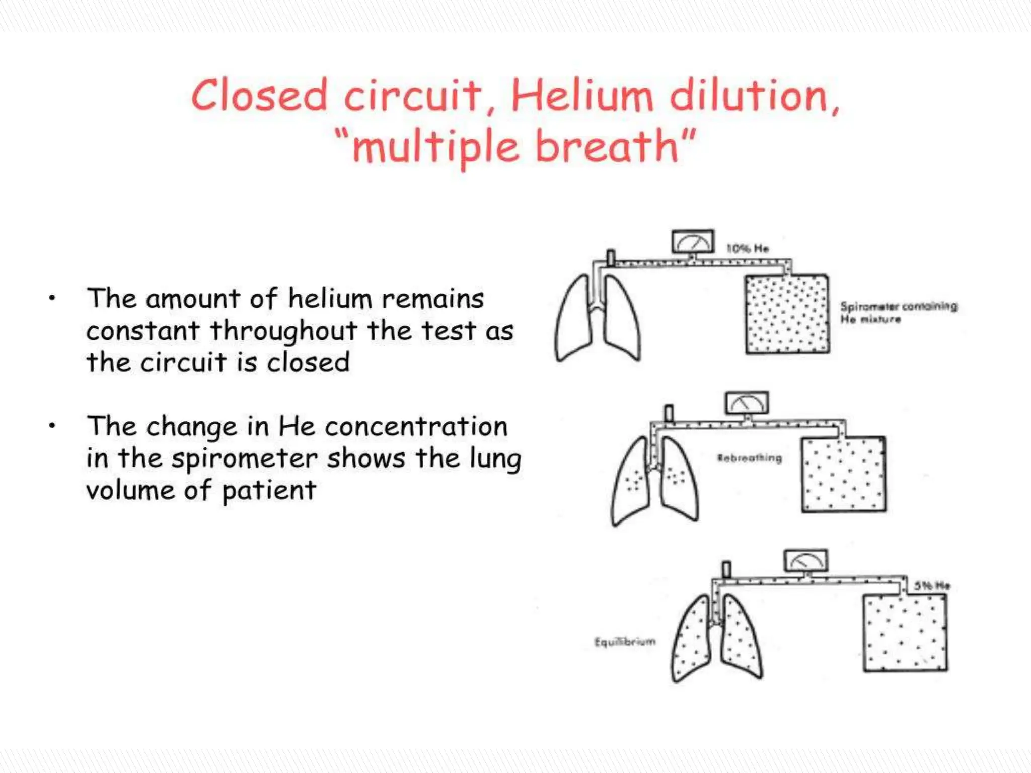 Pulmonary Function Test interpetation ppt