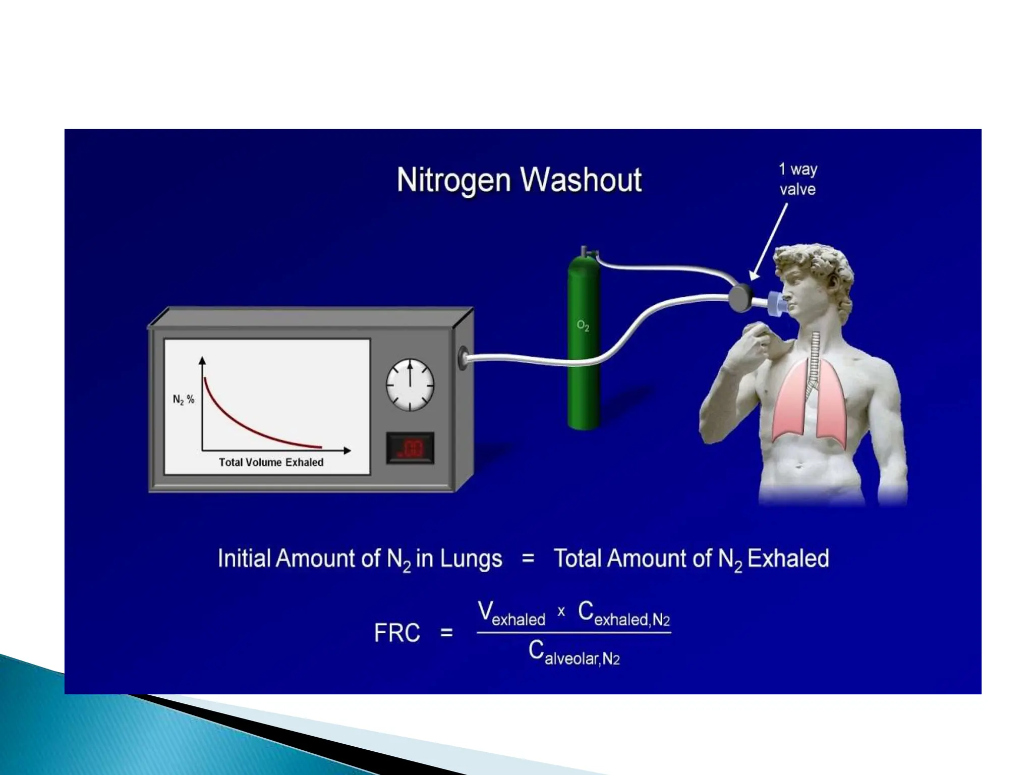Pulmonary Function Test interpetation ppt