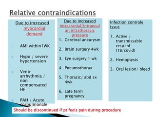 Due to increased
myocardial
demand
1. AMI within1WK
2. Hypo / severe
hypertension
3. Ventr
arrhythmia /
non
compensated
HF
4. PAH / Acute
corpulmonale
Due to increased
intracranial/intraocul
ar/intrathoracic
pressure
1. Cerebral aneurysm
2. Brain surgery 4wk
3. Eye surgery 1 wk
4. Pneumothorax
5. Thoracic/ abd sx
4wk
6. Late term
pregnancy
Infection controle
issue
1. Active /
transmissable
resp inf
(TB/covid)
2. Hemoptysis
3. Oral lesion/ bleed
Should be discontinued if pt feels pain during procedure
 