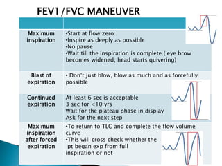Maximum
inspiration
•Start at flow zero
•Inspire as deeply as possible
•No pause
•Wait till the inspiration is complete ( eye brow
becomes widened, head starts quivering)
Blast of
expiration
• Don’t just blow, blow as much and as forcefully
possible
Continued
expiration
At least 6 sec is acceptable
3 sec for <10 yrs
Wait for the plateau phase in display
Ask for the next step
Maximum
inspiration
after forced
expiration
•To return to TLC and complete the flow volume
curve
•This will cross check whether the
pt began exp from full
inspiration or not
FEV1/FVC MANEUVER
 