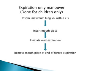 Expiration only manouver
(Done for children only)
Inspire maximum lung vol within 2 s
Insert mouth piece
Innitiate max expiration
Remove mouth piece at end of forced expiration
 