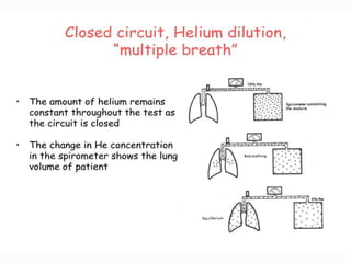 Pulmonary Function Test interpetation ppt