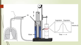 PULMONARY FUNCTION TEST- Construction and Working Principle | PPTX