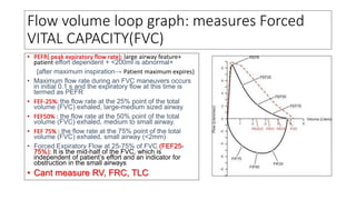 Normal Fvc Loop Pulmonary function test Dr Kavita.pptx
