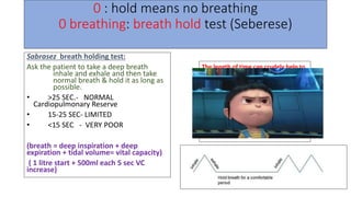 0 : hold means no breathing
0 breathing: breath hold test (Seberese)
Sabrasez breath holding test:
Ask the patient to take a deep breath
inhale and exhale and then take
normal breath & hold it as long as
possible.
• >25 SEC.- NORMAL
Cardiopulmonary Reserve
• 15-25 SEC- LIMITED
• <15 SEC - VERY POOR
(breath = deep inspiration + deep
expiration + tidal volume= vital capacity)
( 1 litre start + 500ml each 5 sec VC
increase)
The length of time can crudely help to
quantify the Vital capacity
of the patient.
25- 30 SEC - 3500 ml VC
20 – 25 SEC - 3000 ml VC
15 - 20 SEC - 2500 ml VC
10 - 15 SEC - 2000 ml VC
5 - 10 SEC - 1500 ml VC
0 - 5 sec = 1000ml
 