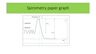 Spirometry paper graph
 
