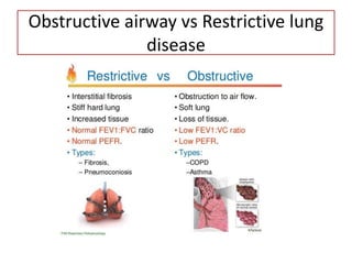 Obstructive airway vs Restrictive lung
disease
 