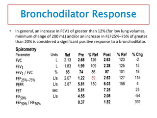 Bronchodilator Response
• In general, an increase in FEV1 of greater than 12% (for low lung volumes,
minimum change of 200 mL) and/or an increase in FEF25%–75% of greater
than 20% is considered a significant positive response to a bronchodilator.
 
