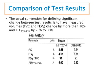 Comparison of Test Results
• The usual convention for defining significant
change between test results is to have measured
volumes (FVC and FEV1) change by more than 10%
and FEF25%–75% by 20% to 30%
 