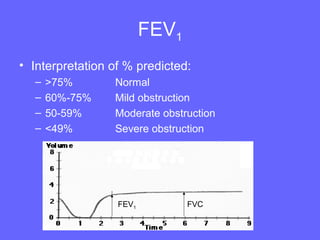 FEV1
• Interpretation of % predicted:
–
–
–
–

>75%
60%-75%
50-59%
<49%

Normal
Mild obstruction
Moderate obstruction
Severe obstruction

FEV1

FVC

 