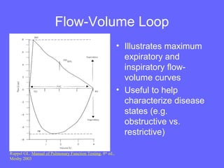 Flow-Volume Loop
• Illustrates maximum
expiratory and
inspiratory flowvolume curves
• Useful to help
characterize disease
states (e.g.
obstructive vs.
restrictive)
Ruppel GL. Manual of Pulmonary Function Testing, 8th ed.,
Mosby 2003

 