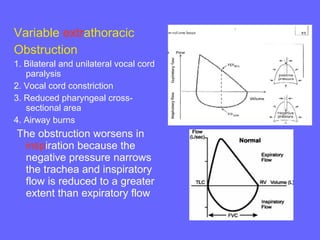 Variable extrathoracic
Obstruction
1. Bilateral and unilateral vocal cord
paralysis
2. Vocal cord constriction
3. Reduced pharyngeal crosssectional area
4. Airway burns

The obstruction worsens in
inspiration because the
negative pressure narrows
the trachea and inspiratory
flow is reduced to a greater
extent than expiratory flow

 