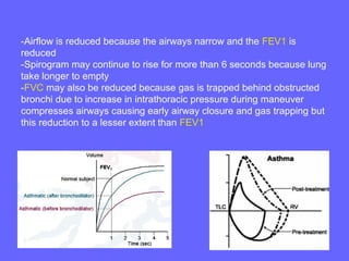 -Airflow is reduced because the airways narrow and the FEV1 is
reduced
-Spirogram may continue to rise for more than 6 seconds because lung
take longer to empty
-FVC may also be reduced because gas is trapped behind obstructed
bronchi due to increase in intrathoracic pressure during maneuver
compresses airways causing early airway closure and gas trapping but
this reduction to a lesser extent than FEV1

 