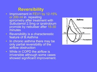 Reversibility
• Improvement in FEV1 by 12-15%
or 200 ml in repeating
spirometry after treatment with
Sulbutamol 2.5mg or ipratrobium
promide by nebuliser after 15-30
minutes
• Reversibility is a characterestic
feature of B.Asthma
• In chronic asthma there may be
only partial reversibility of the
airflow obstruction
• While in COPD the airflow is
irriversible although some cases
showed significant improvement.

 
