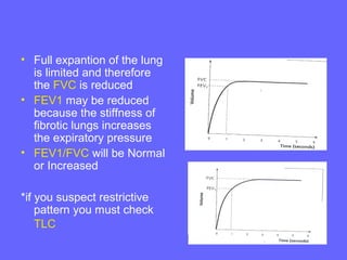 • Full expantion of the lung
is limited and therefore
the FVC is reduced
• FEV1 may be reduced
because the stiffness of
fibrotic lungs increases
the expiratory pressure
• FEV1/FVC will be Normal
or Increased
*if you suspect restrictive
pattern you must check
TLC

 