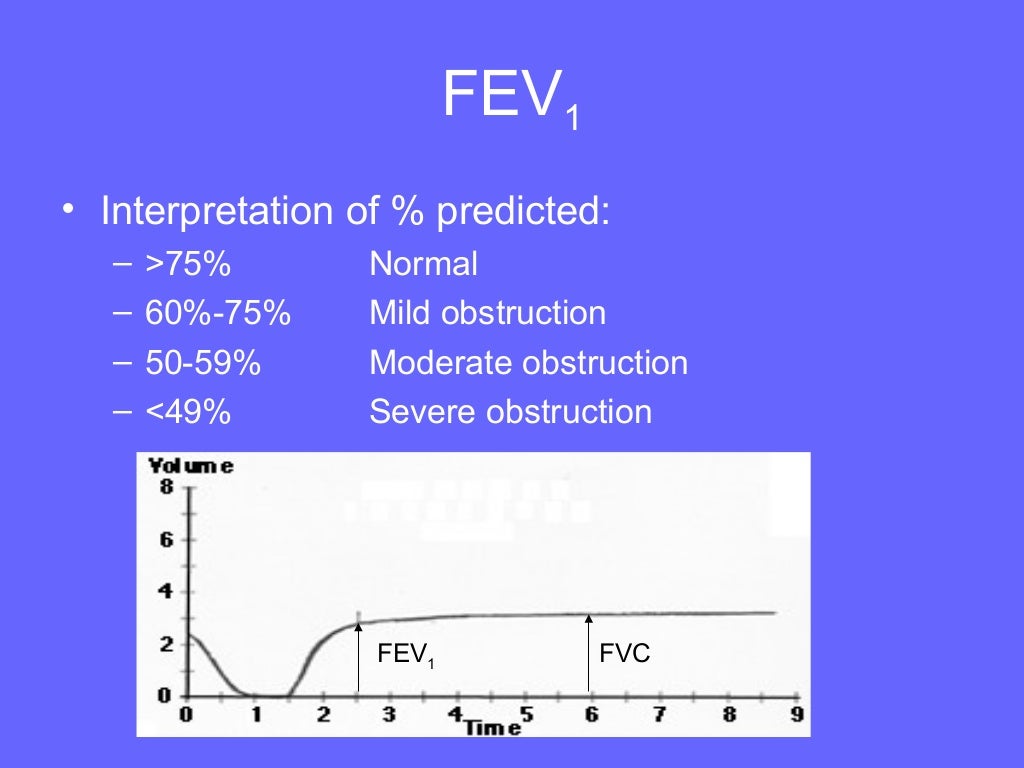 Pulmonary function testing