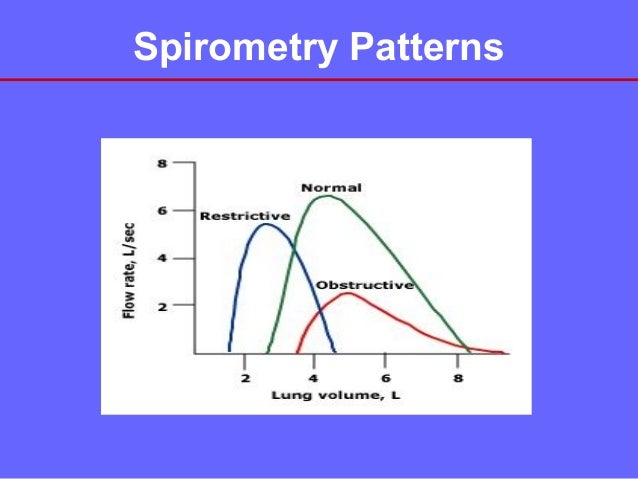 Copd Severity Pft - copd blog q