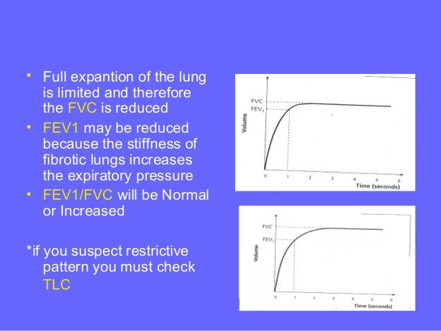 Pulmonary function testing