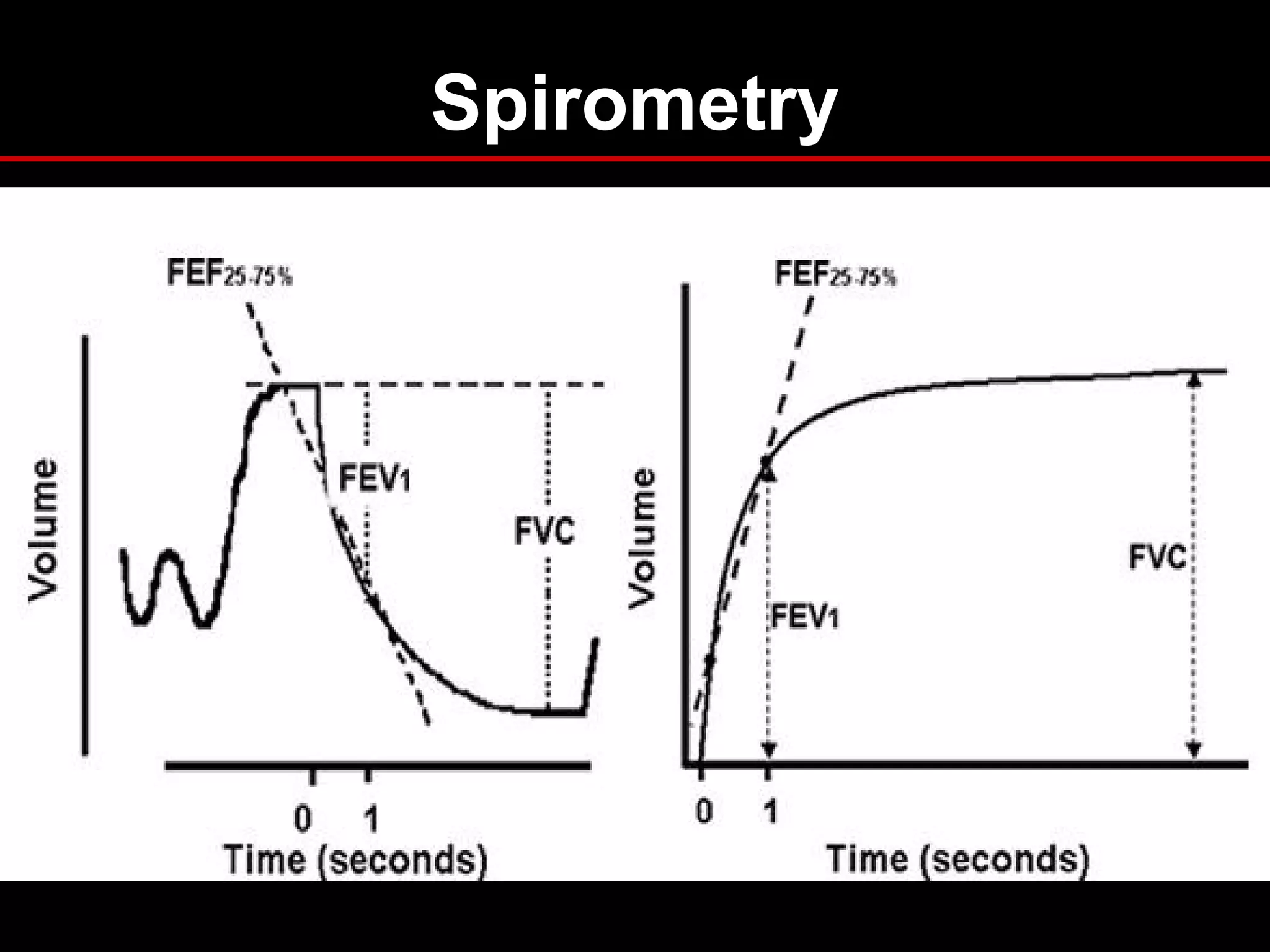 Spirometry
 