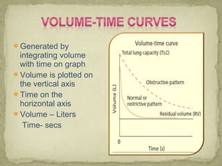 Generated by
integrating volume
with time on graph
Volume is plotted on
the vertical axis
Time on the
horizontal axis
Volume – Liters
Time- secs
 
