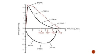 Pulmonary Function Testing (PFT): Procedures, Interpretation & Clinical ...