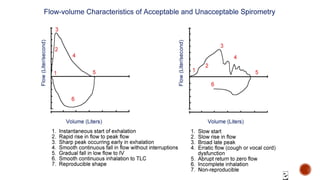 Pulmonary Function Testing (PFT): Procedures, Interpretation & Clinical ...