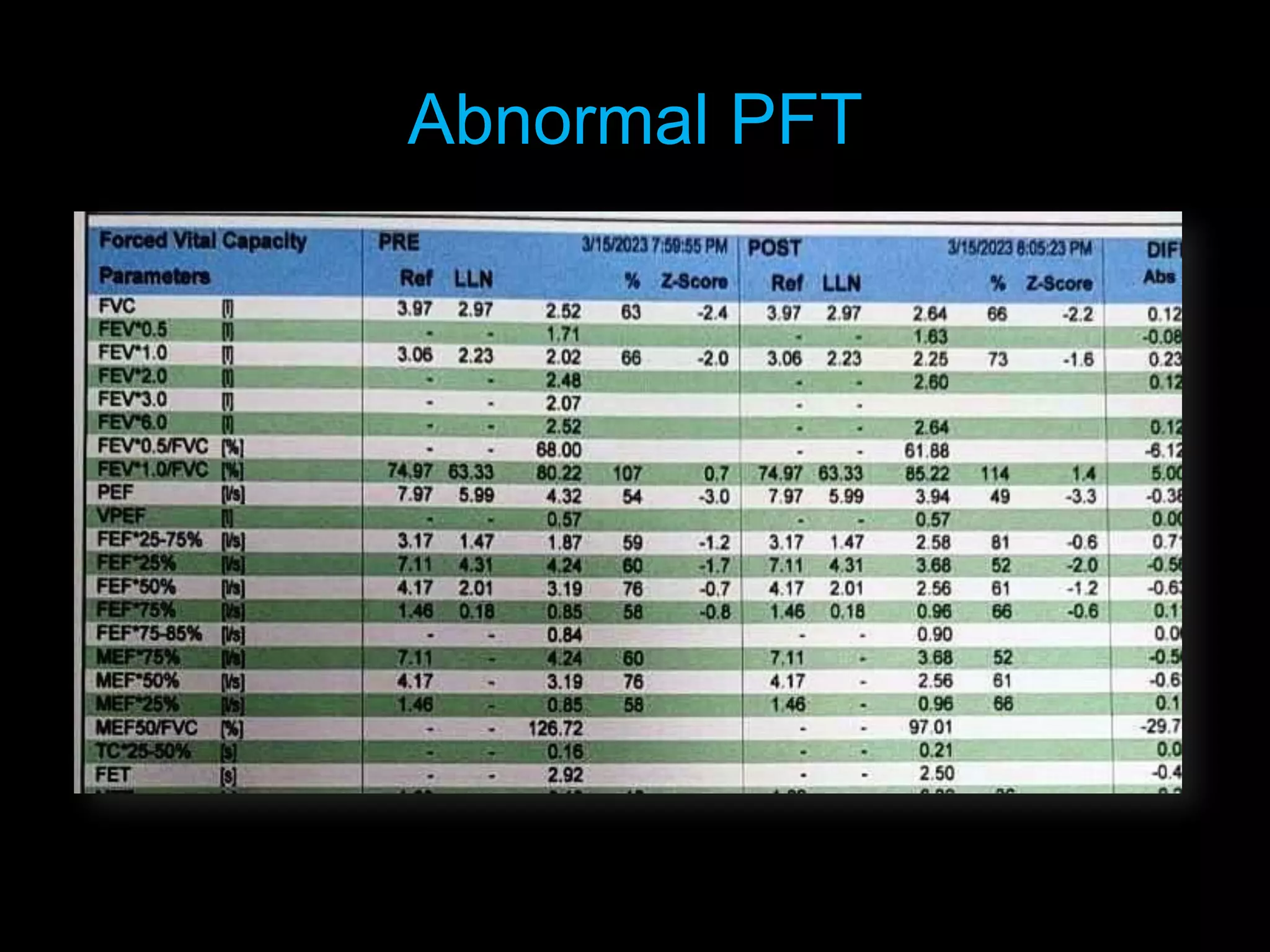 Abnormal PFT
 